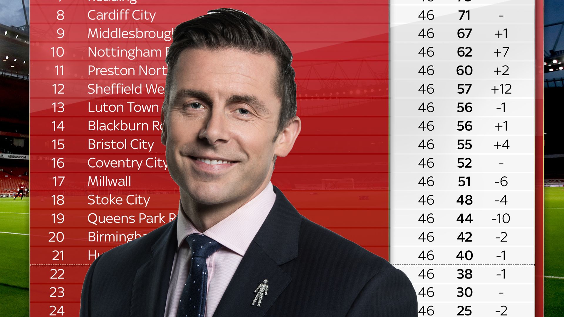 Prutton's final Championship predicted table