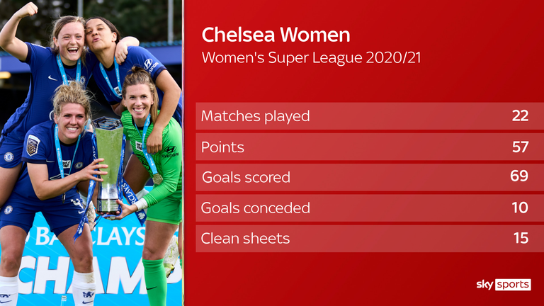 Chelsea Women