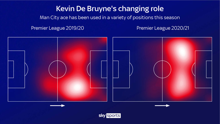 Kevin De Bruyne has been deployed away from his usual inside right position this season - but has continued to excel