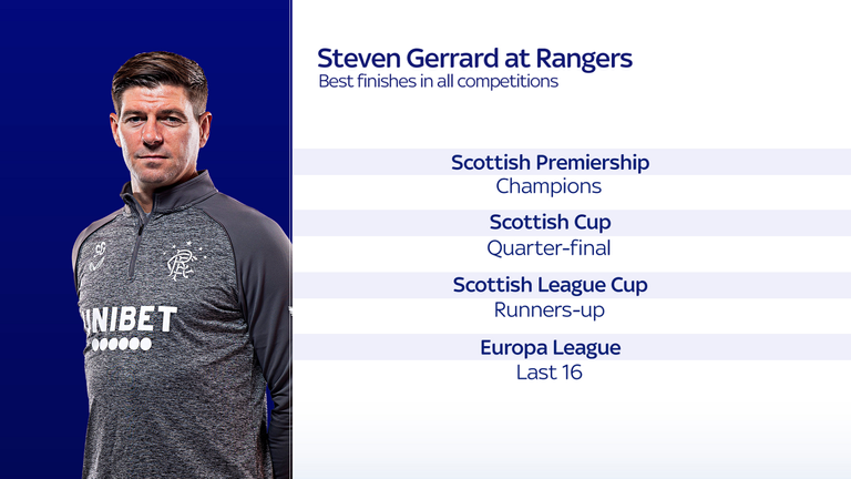 rangers gerrard record