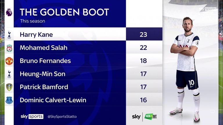 GOLDEN BOOT