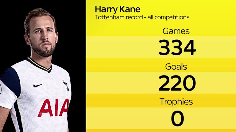 Harry Kane again tells Tottenham he wants to leave as Manchester