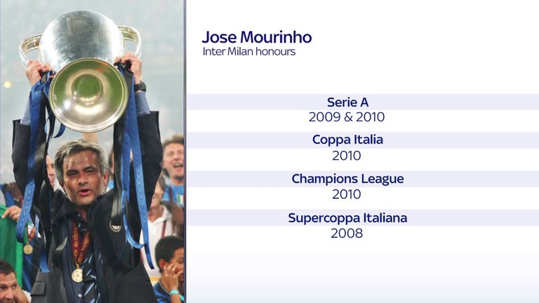 Graphic of Jose Mourinho Serie A