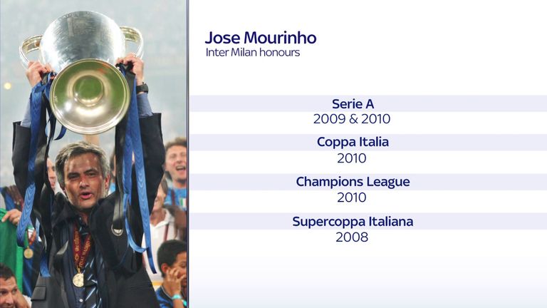 Jose Mourinho Serie A graphic
