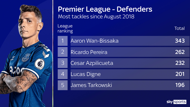 Lucas Digne graphic