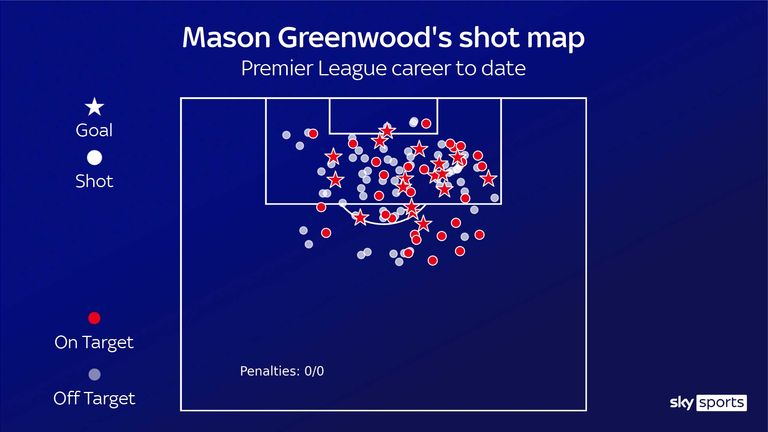 Mason Greenwood's shot map for Manchester United in his Premier League career to date