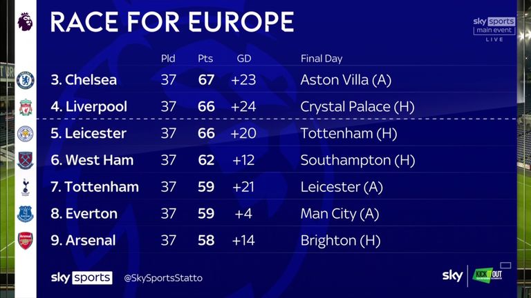 PREMIER LEAGUE TABLE