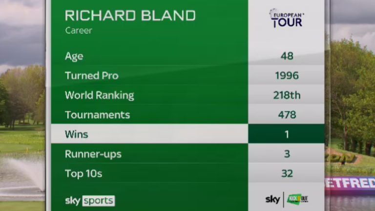 Richard Bland's stats after British Masters win