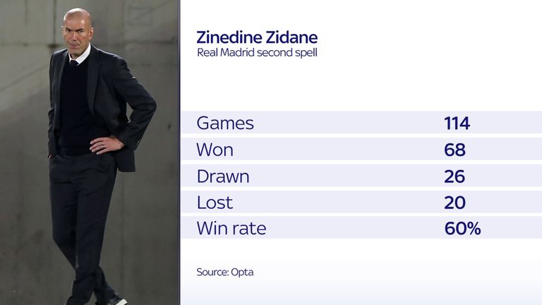 Zinedine Zidane