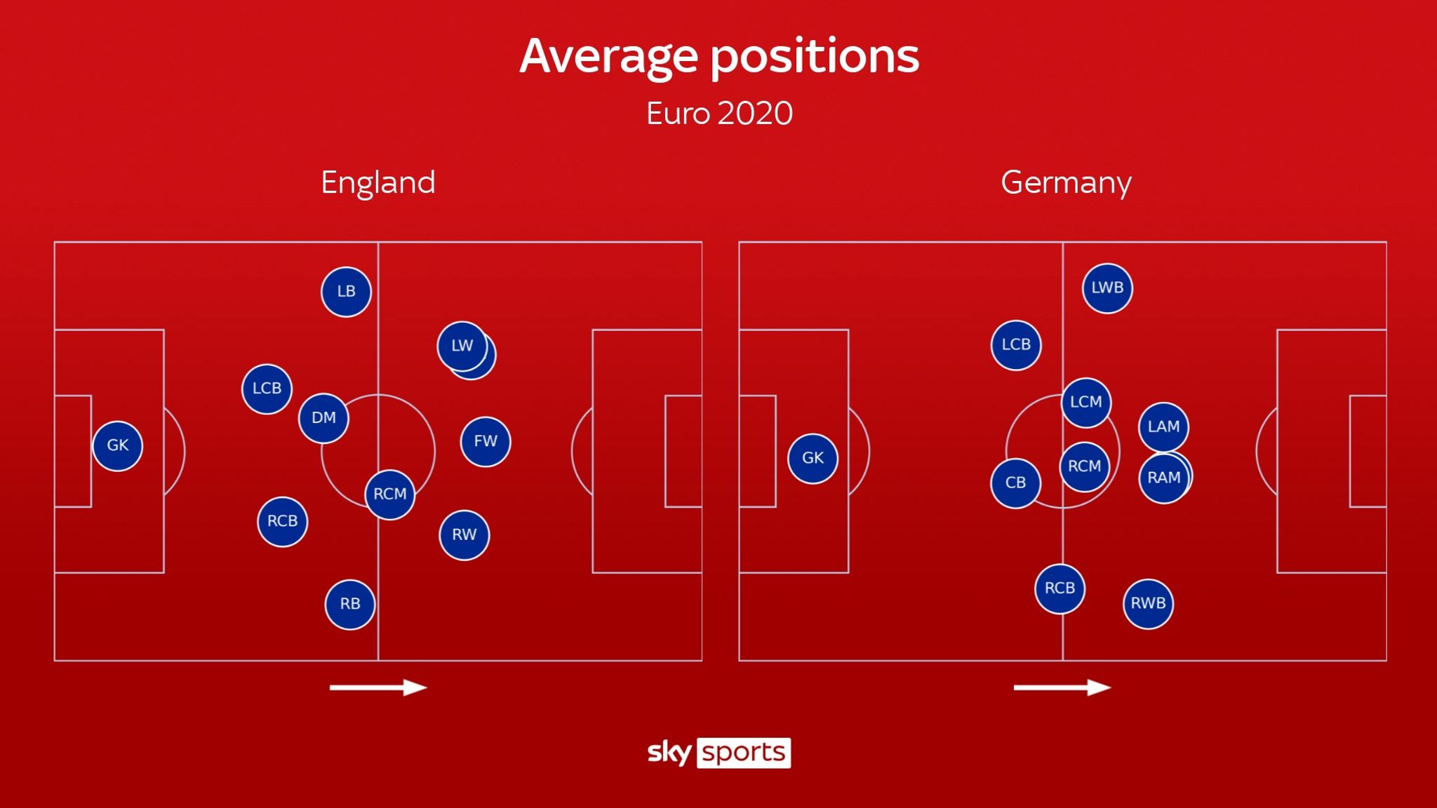 Germany's strengths and weaknesses analysed ahead of Euro 2020 last16