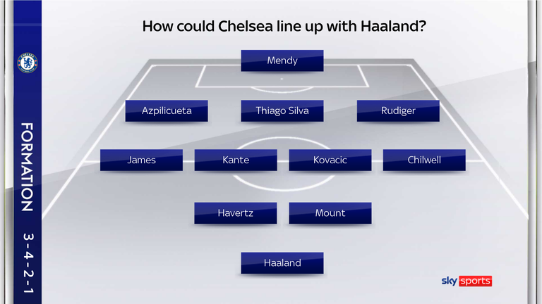 Chelsea XI mit Haaland