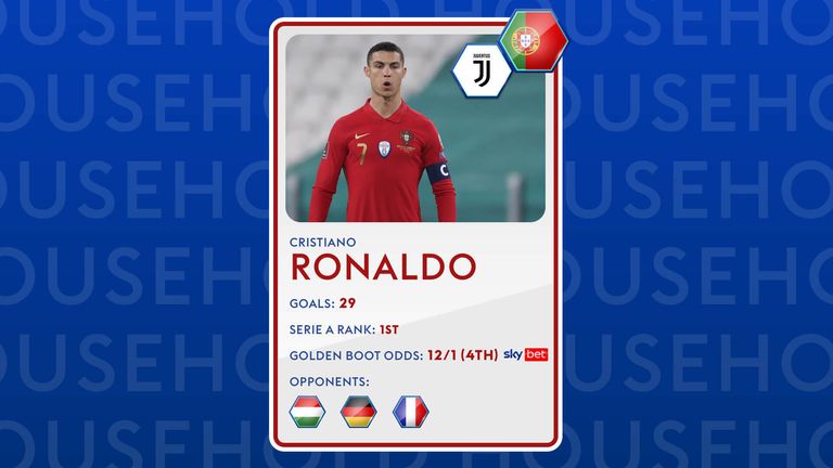 Will you dare back against Cristiano Ronaldo, a man who has over 100 goals for his country?