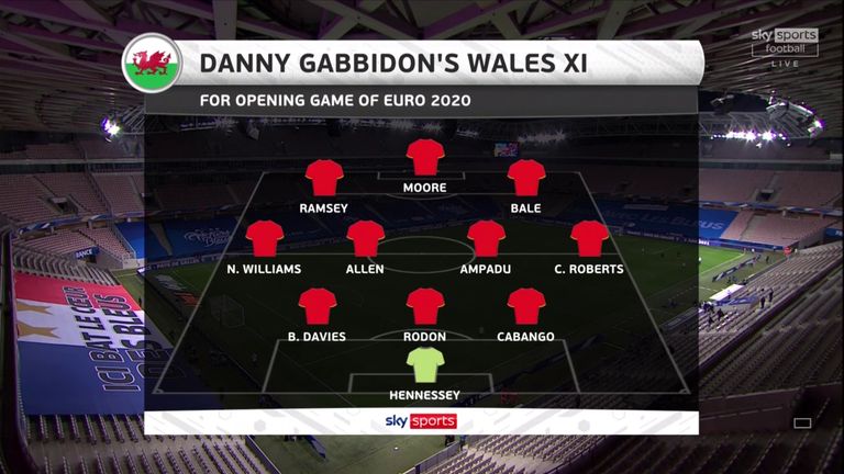 Danny Gabbidon's Wales XI for their opening game of Euro 2020 against Switzerland