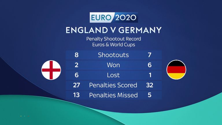 Euro 2020 england vs germany