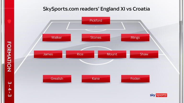 Cititorii SkySports.com & # 39;  Anglia XI vs Croația