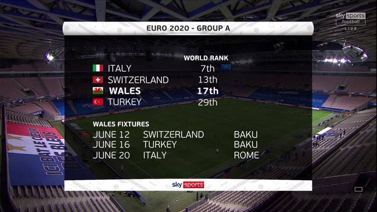 Wales have a tough task to qualify from Group A