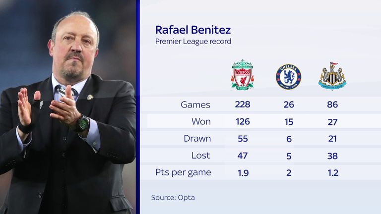 Benitez