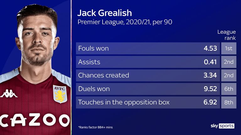 GREALISH