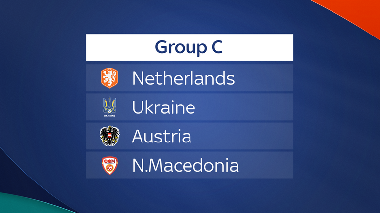 Euro 2021 group Important Notice