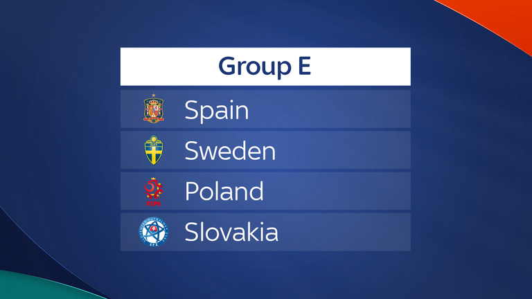 Euro 2020 groups