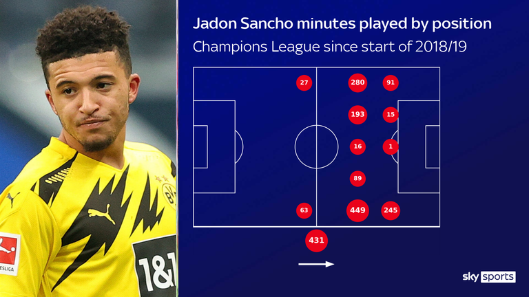 Jadon Sancho