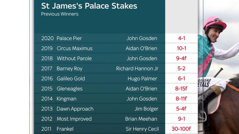 St James's Palace Stakes previous winners