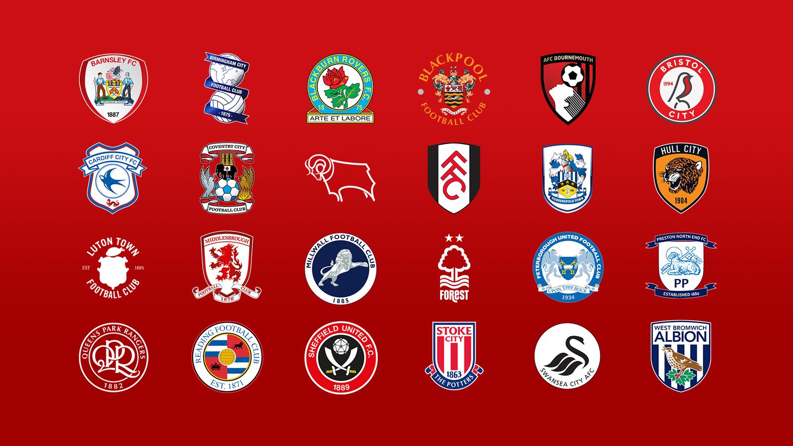 Cardiff City English Championship Standings