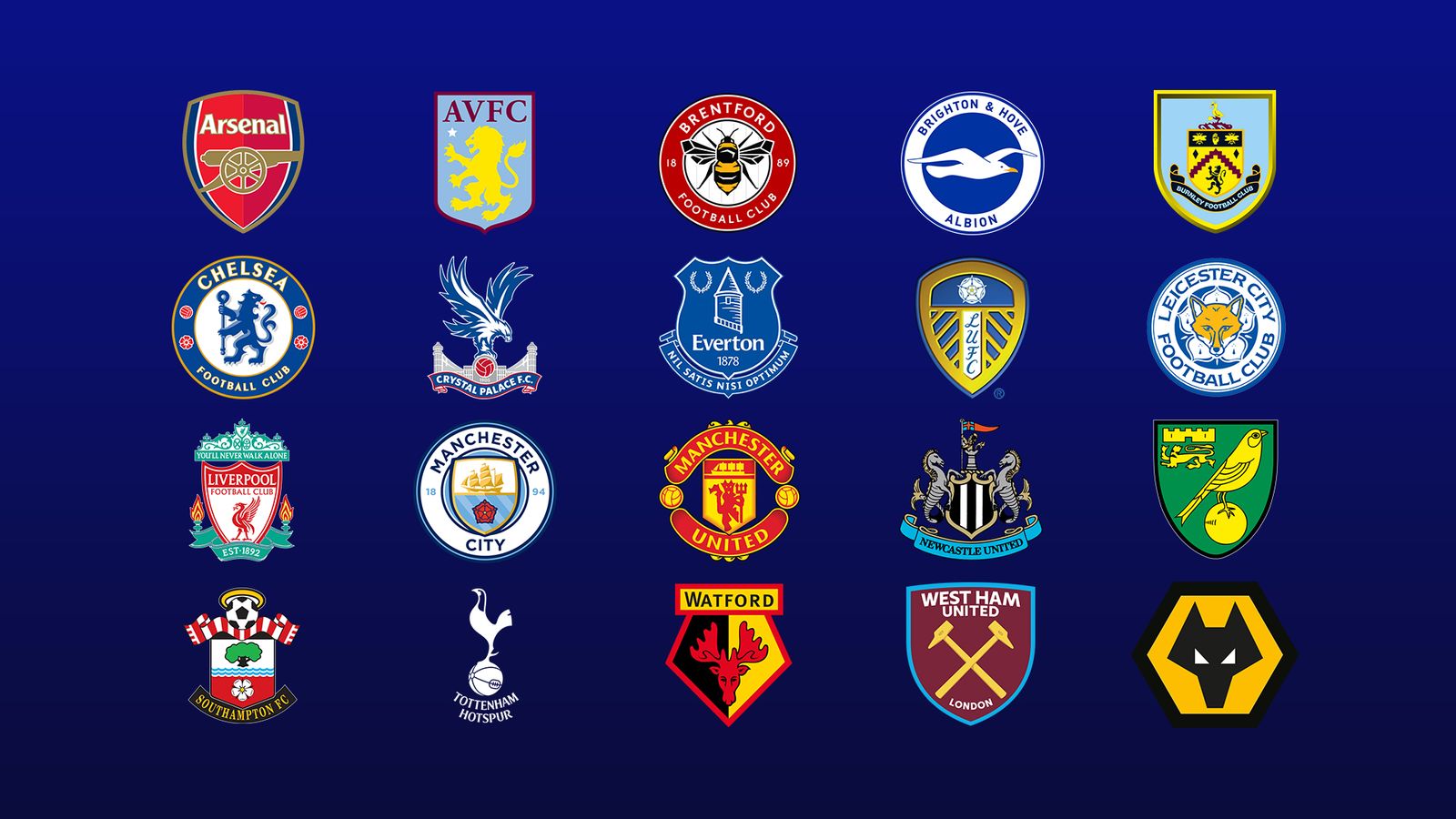 Premier League table as it stands Football News SportzStorm