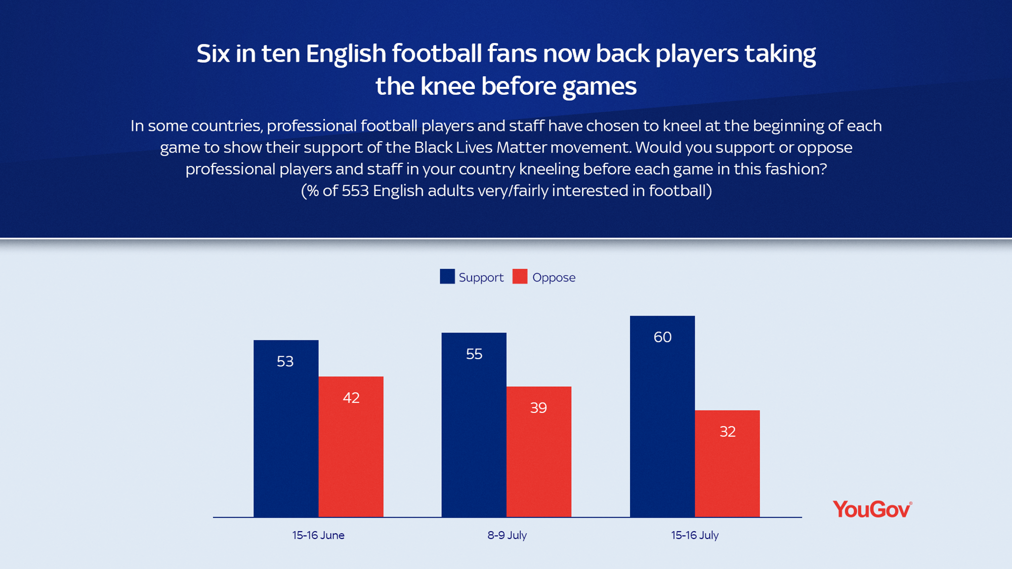 Fans in England surveyed on racism in football after abuse of England