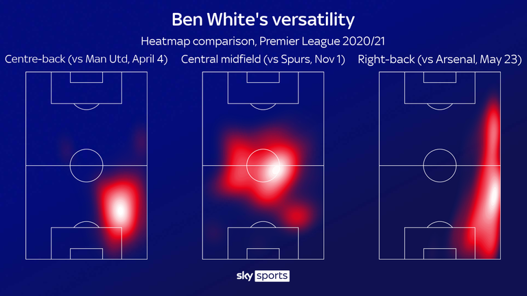 White played in various different positions for Brighton