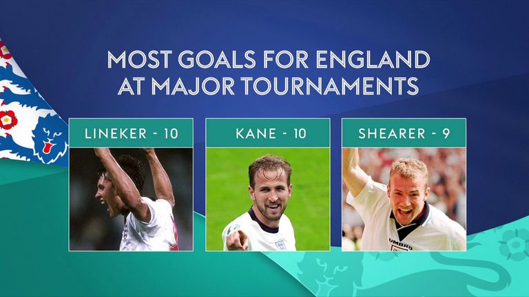 Harry Kane is closing in on Gary Lineker's record