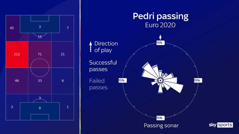 Se puede utilizar en verano.  - Subido después de la final de la Euro 2020 