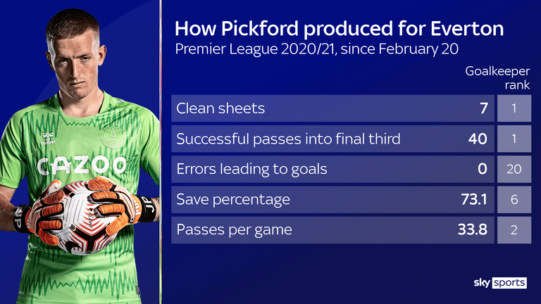 Pickford's form has improved since the Anfield derby