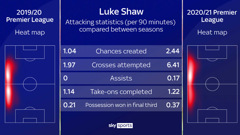 Luke Shaw