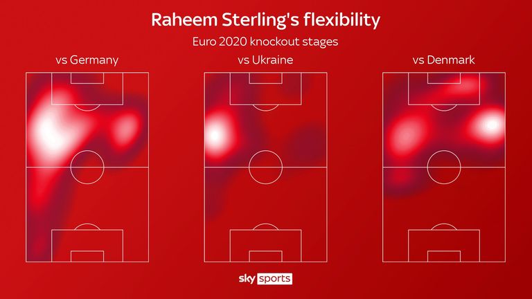 Raheem Sterling's heatmaps during the knockout stages of England's Euro 2020 campaign