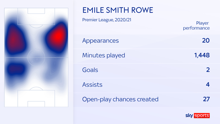 Emile Smith Rowe