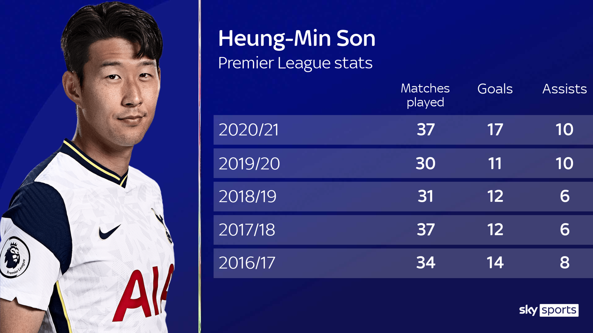 HeungMin Son exclusive How the joy of football drives the Tottenham