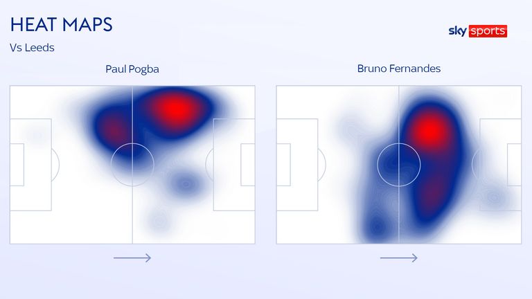 Bruno Fernandes and Paul Pogba heat maps against Leeds