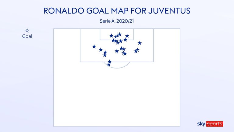 Cristiano Ronaldo's goal map for Juventus in the 2020/21 Serie A season