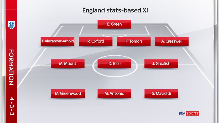 Les statistiques suggèrent que ce serait le XI le plus explosif d'Angleterre, sur la base des matchs d'ouverture de 2021/22 dans les cinq meilleures ligues européennes