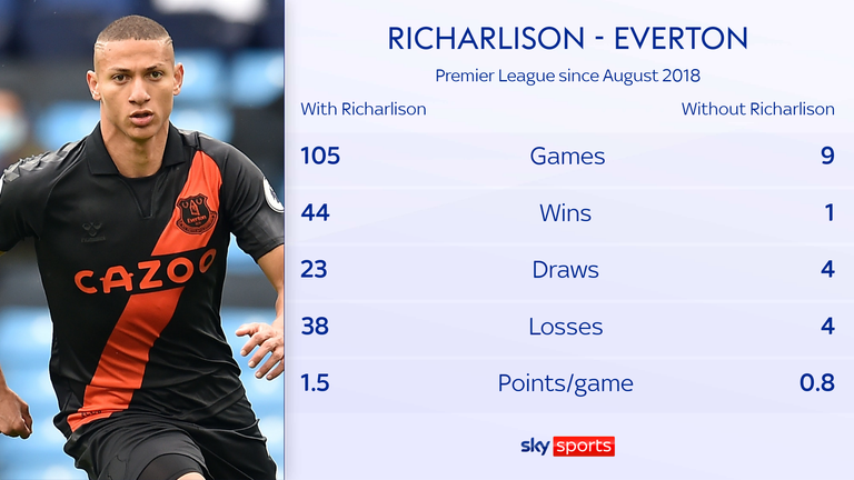 Everton a menudo confía en Richarlison para ganar partidos