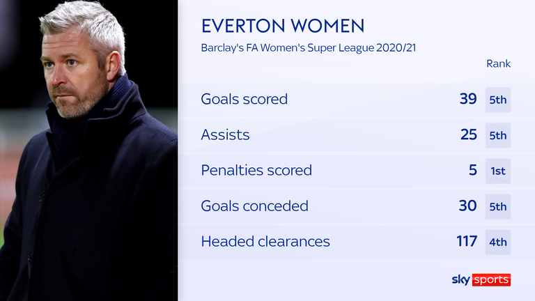 Everton Women