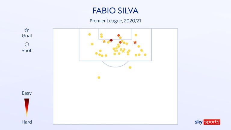 Fabio Silva's shot map for Wolves in the 2020/21 Premier League season