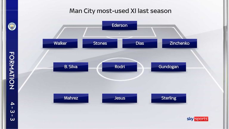 Kevin De Bruyne didn't feature in Man City's most-used XI last season due to missing a third of the season through injury