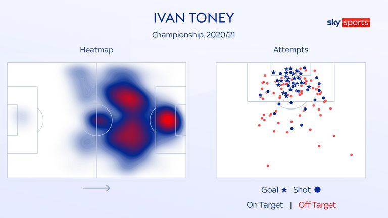 Ivan Toney shot and heatmap for the 2020/21 Championship season with Brentford
