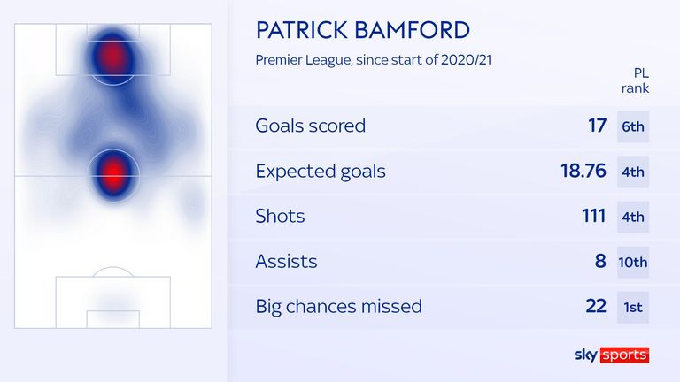 Bamford