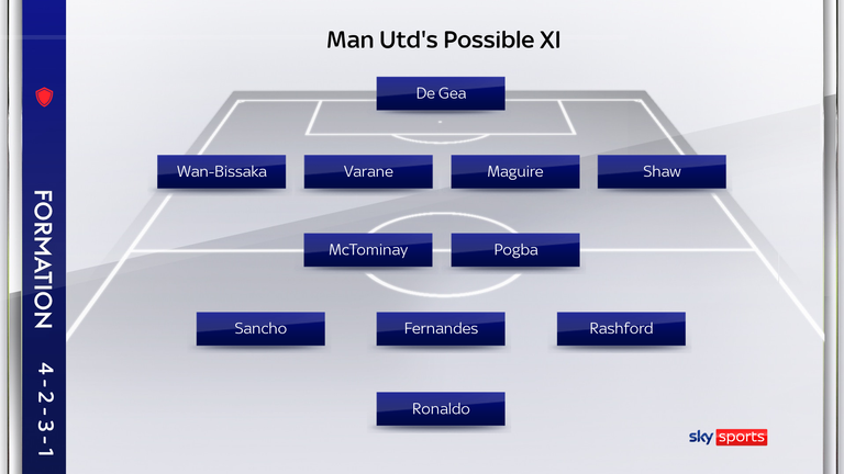 Manchester United's possible XI if Cristiano Ronaldo returns to the club