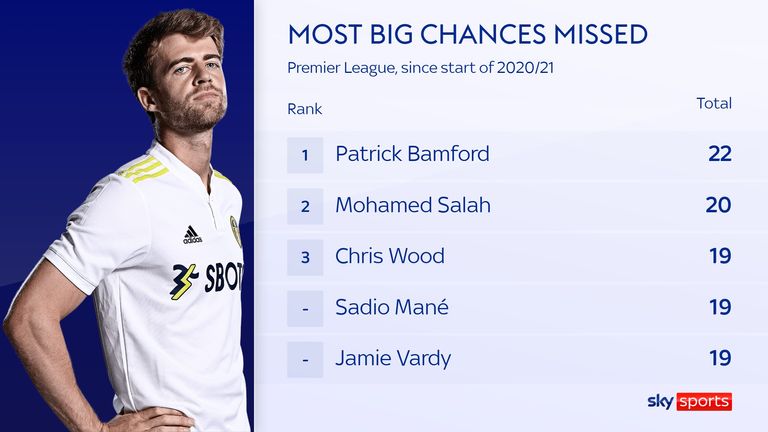 Patrick Bamford