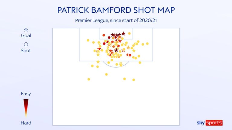 Patrick Bamford