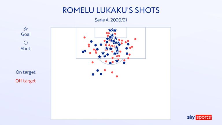 Romelu Lukaku's shot map for Inter in the 2020/21 Serie A season